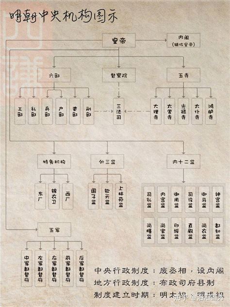 三台意思|三台（中国古代官制）